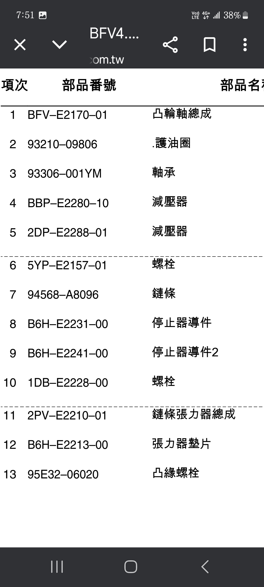 B8R 原廠改良套件 原廠傾聽民意1379|小老婆汽機車資訊網