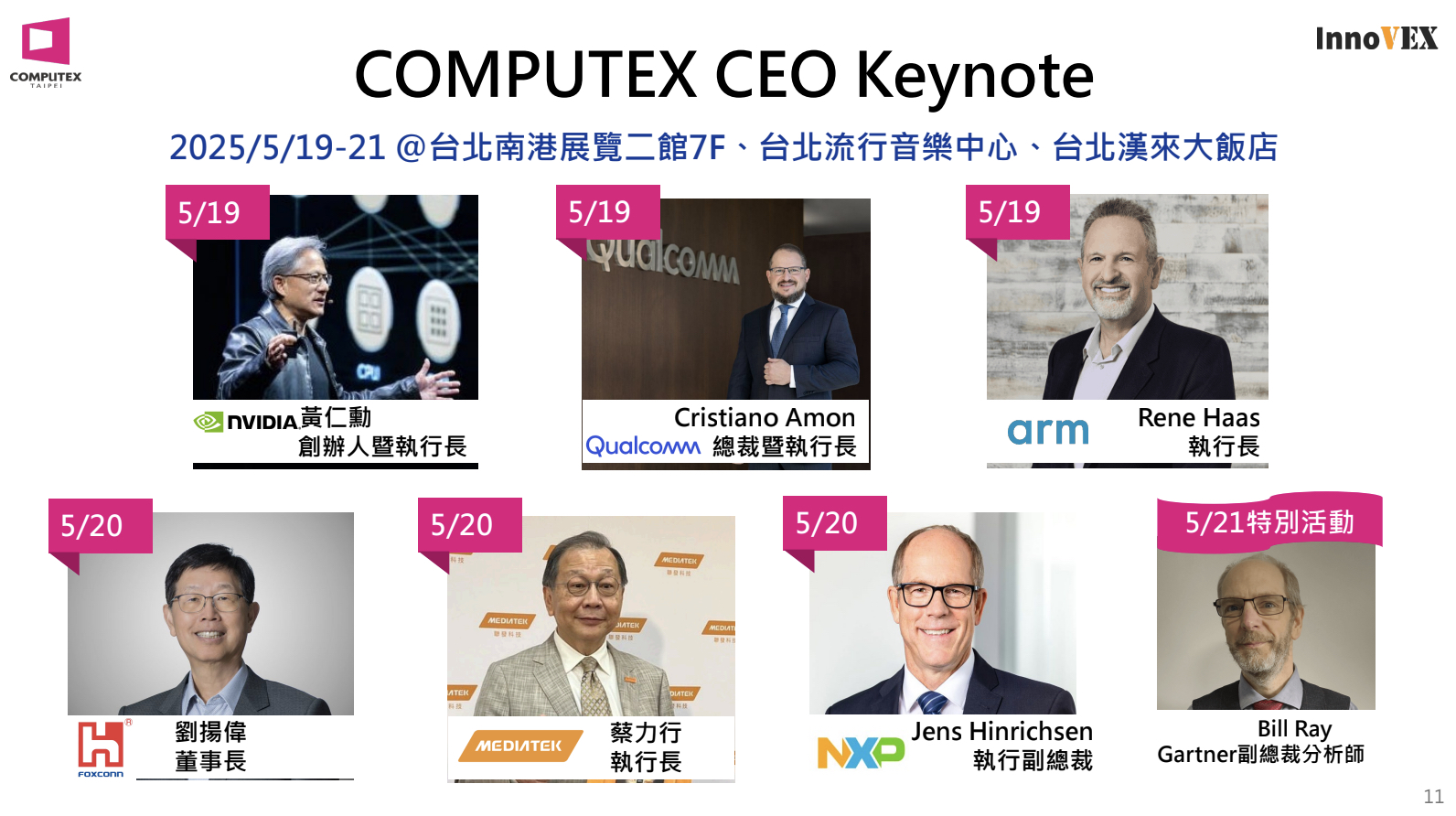 [官方新聞稿] COMPUTEX 官方獎項 Best Choice Award 2025 公布7921|小老婆汽機車資訊網