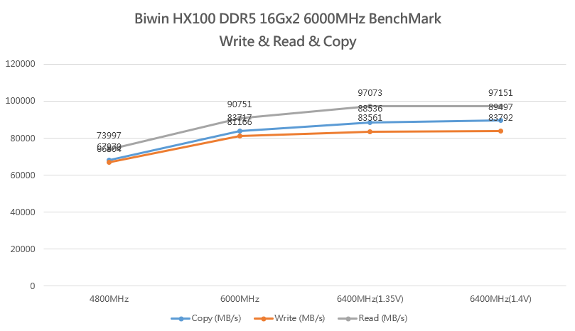 【開箱】無光DDR5新選擇 | Biwin HX100 DDR5 16Gx2 6000MHz8172|小老婆汽機車資訊網