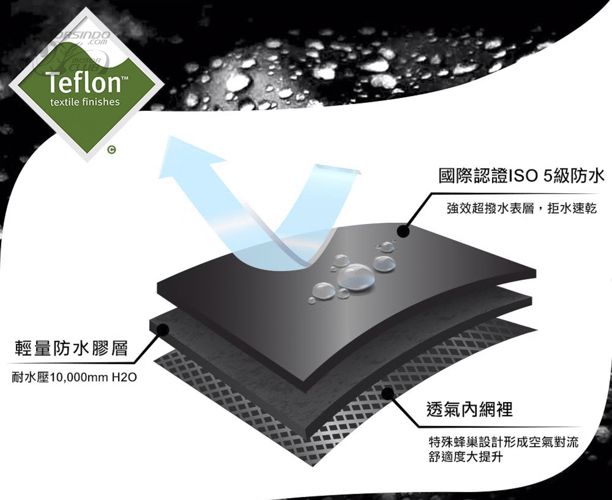 2025 十大兩件式雨衣推薦！讓你一身乾爽面對潮濕雨季7825|小老婆汽機車資訊網