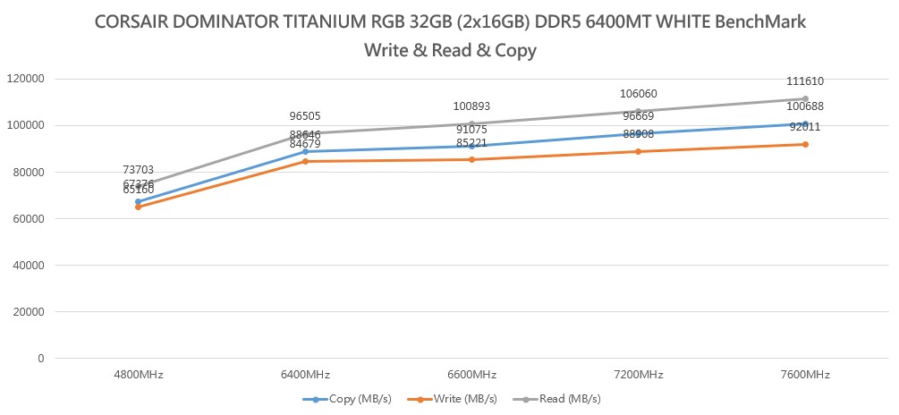 【開箱】海盜船DDR5新旗艦 | CORSAIR DOMINATOR TITANIUM RGB DDR59434|小老婆汽機車資訊網