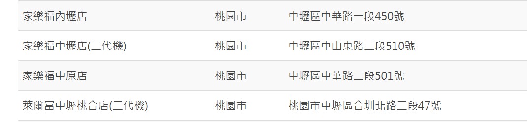 請益 中壢現在哪裡還有自助換機油地點?2177|小老婆汽機車資訊網