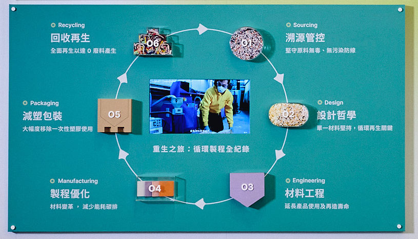 名為永續的進化，犀牛盾 CircularNext 100% 循環再生手機殼開箱5258|小老婆汽機車資訊網