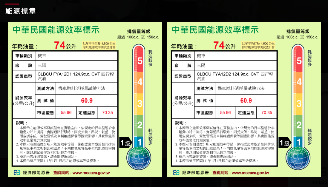 三陽女性車 CLBCU 改款消息曝光！延續雙車型版本8981|sym小老婆汽機車資訊網