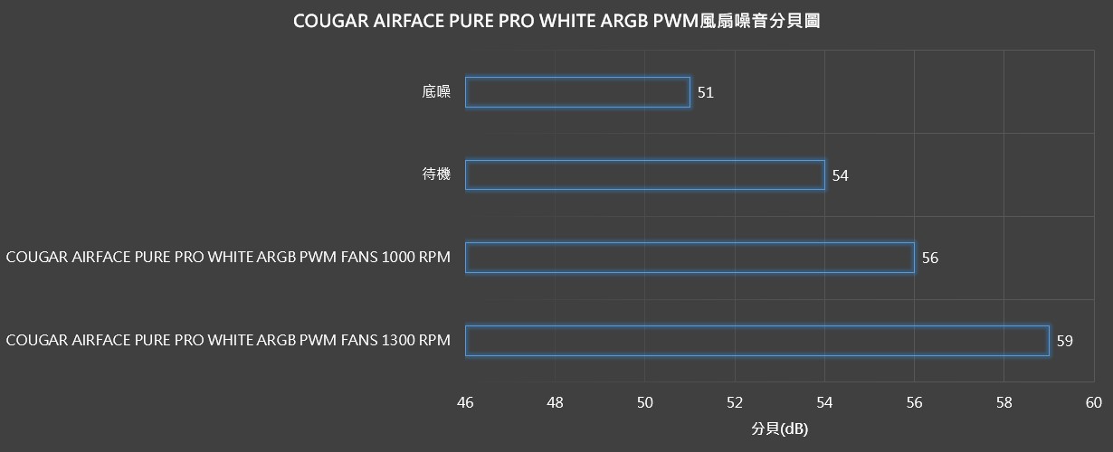 【開箱】緊湊ATX平價機殼 | COUGAR AIRFACE PURE PRO WHITE1527|小老婆汽機車資訊網