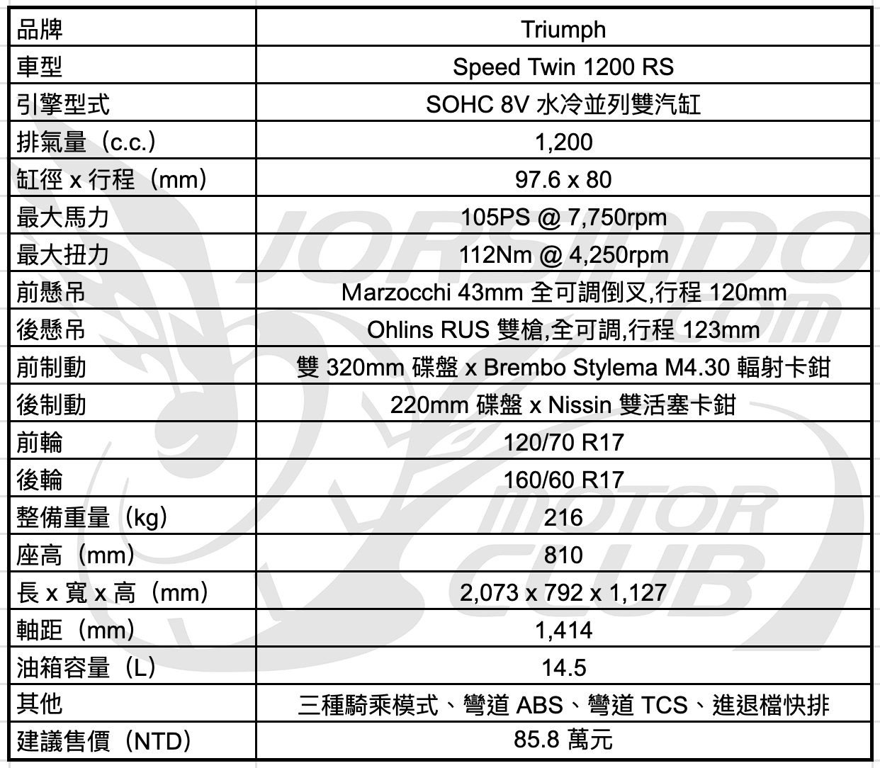 [試乘] 英倫暴徒？歷代最強 Triumph Speed Twin 1200 RS5656|triumph,classic小老婆汽機車資訊網