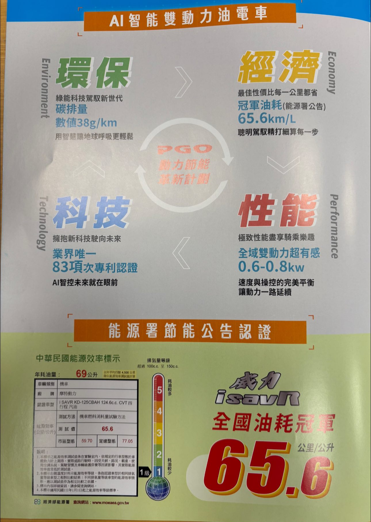 PGO省油一哥，威力 125 實車照片9408|小老婆汽機車資訊網