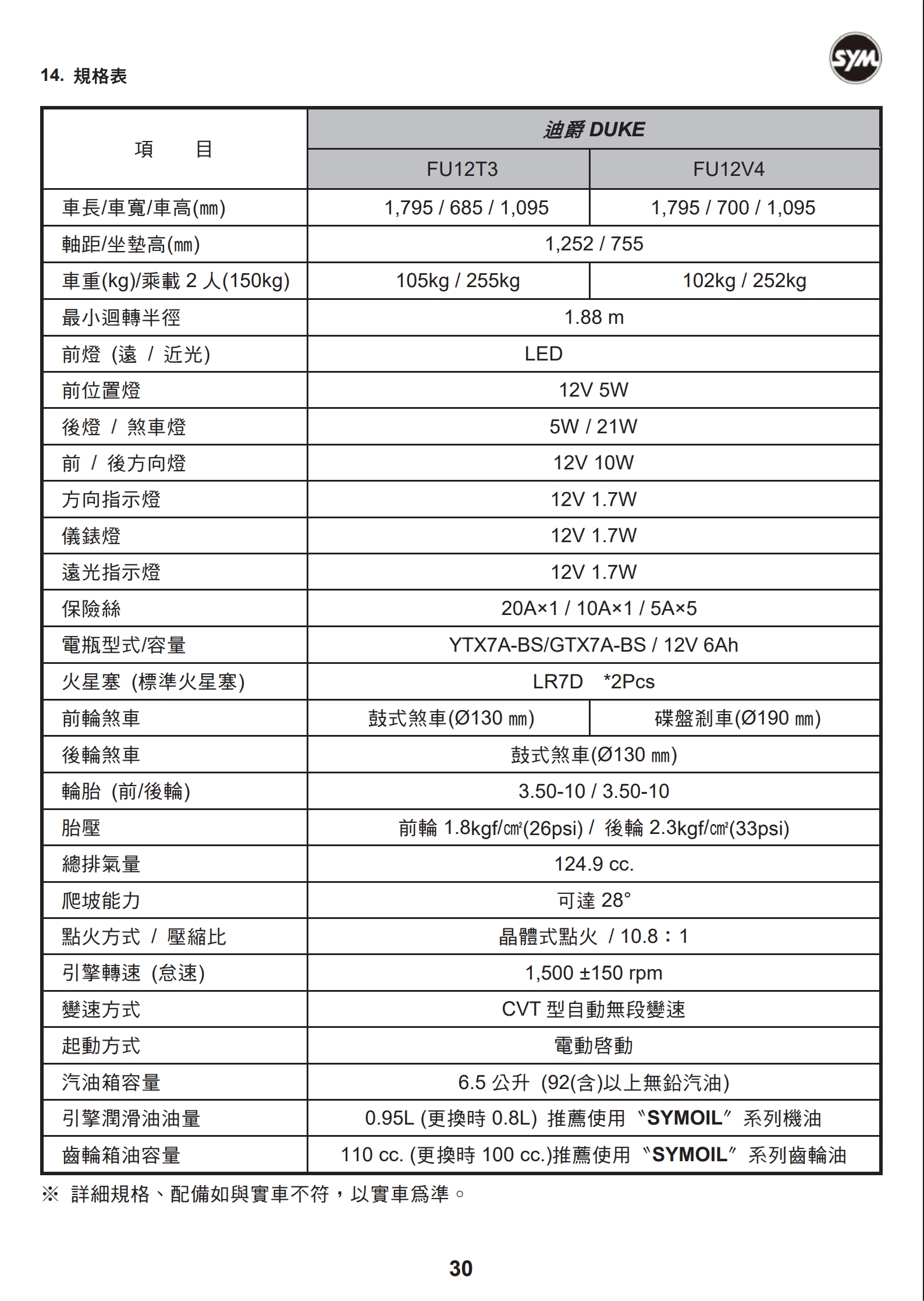 拼了！SYM 全新迪爵升級 LED 大燈，價格不變1175|小老婆汽機車資訊網