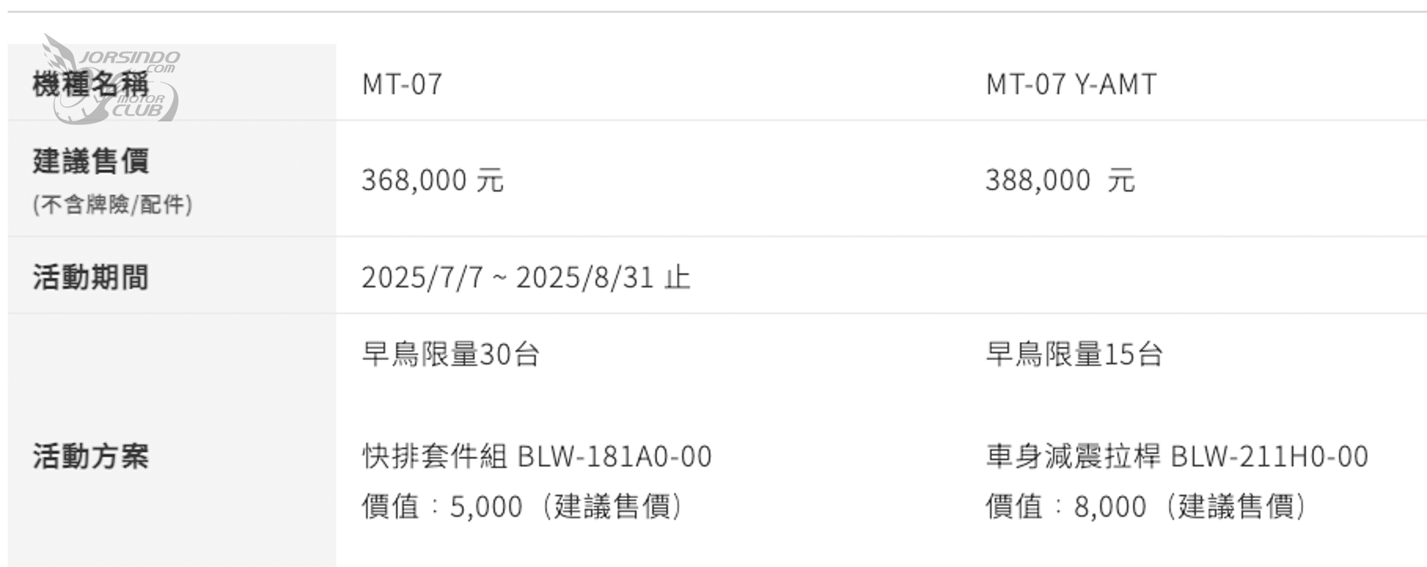 36.8萬起！倒叉YAMAHA MT-07發表！手排自排任君挑選8719|yamaha,mt07,yamt,街車小老婆汽機車資訊網