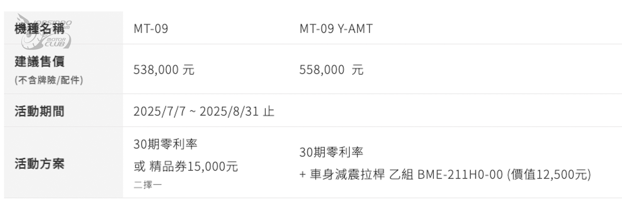 36.8萬起！倒叉YAMAHA MT-07發表！手排自排任君挑選1203|yamaha,mt07,yamt,街車小老婆汽機車資訊網