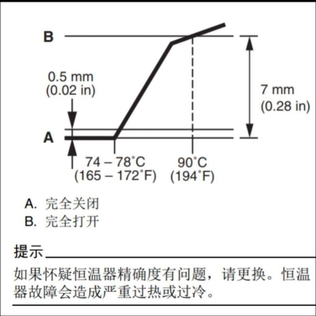 B8R 節溫器（圖） 個人謬論 請勿相信5844|小老婆汽機車資訊網