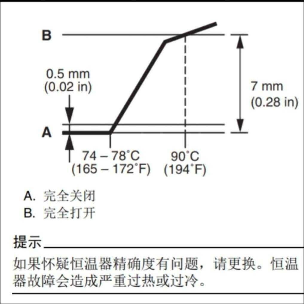 B8R 水冷系統 運作原理 定更保養9059|小老婆汽機車資訊網