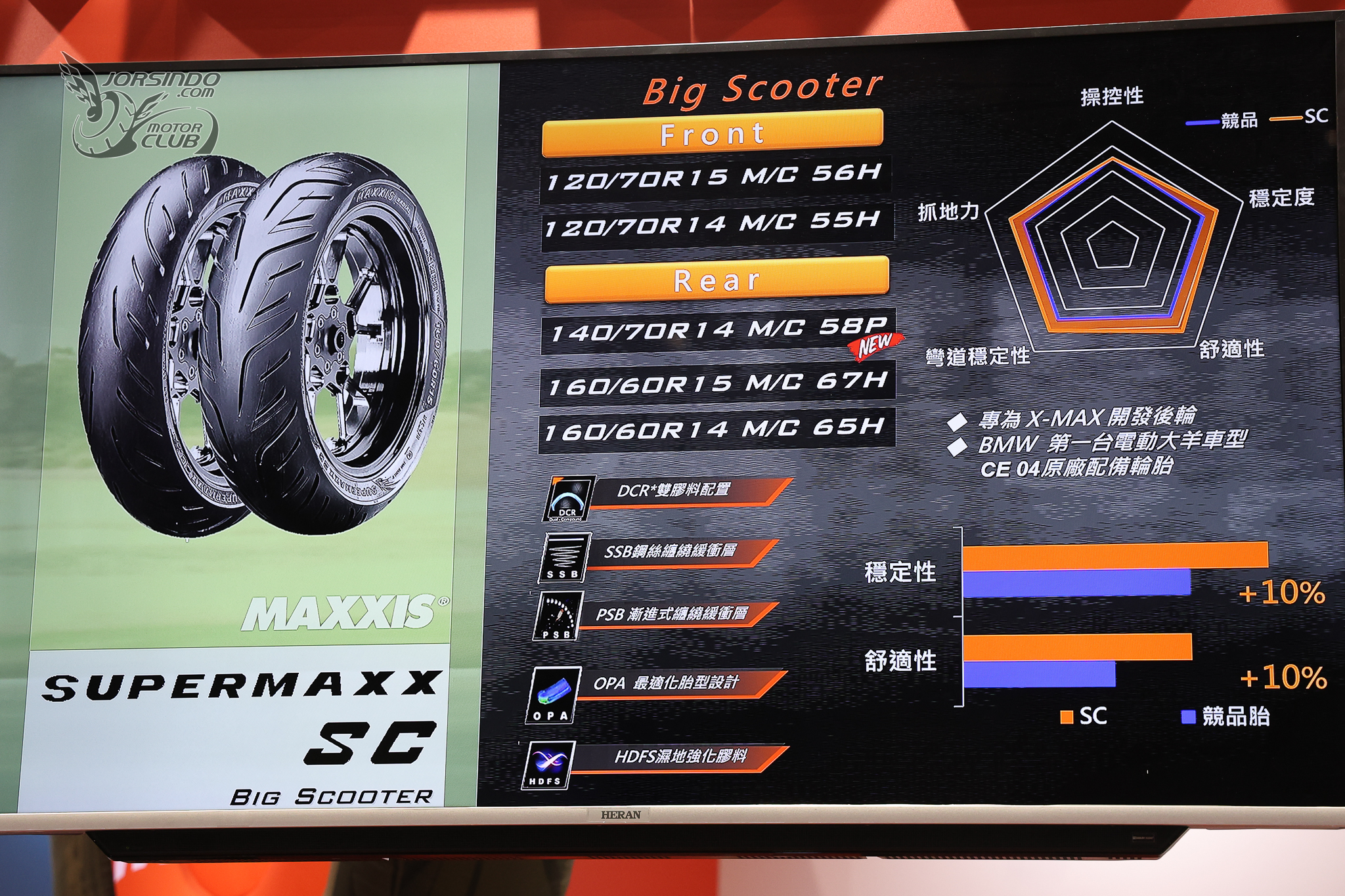 [2025重機展]多功能胎新選擇！MAXXIS MA-AT 與大羊胎 MA-SC/MBA發表6787|小老婆汽機車資訊網