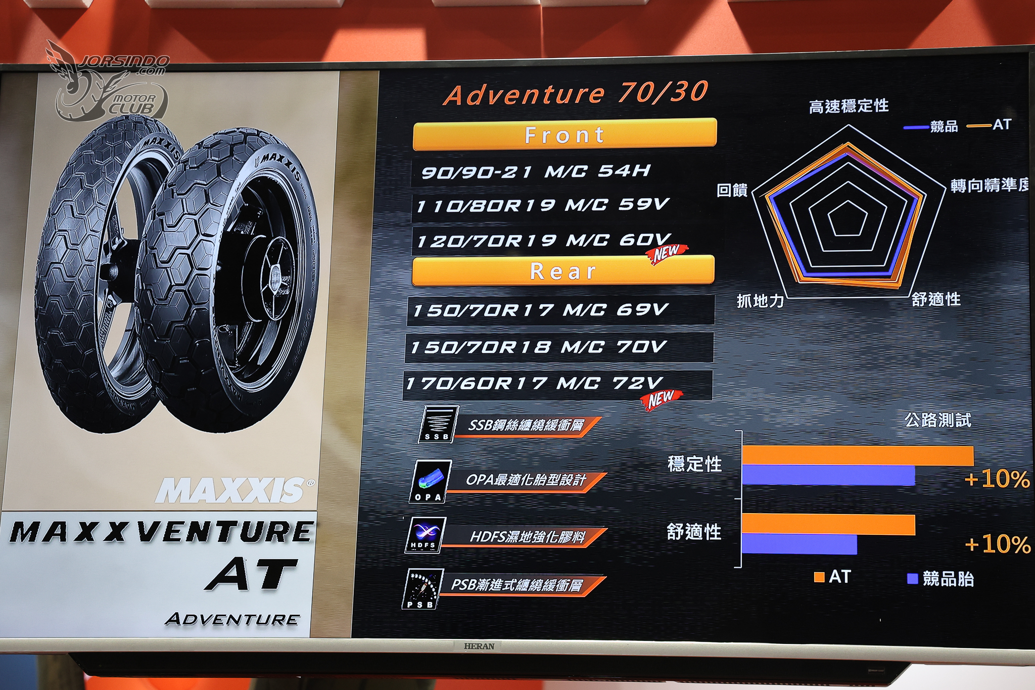 [2025重機展]多功能胎新選擇！MAXXIS MA-AT 與大羊胎 MA-SC/MBA發表4122|小老婆汽機車資訊網