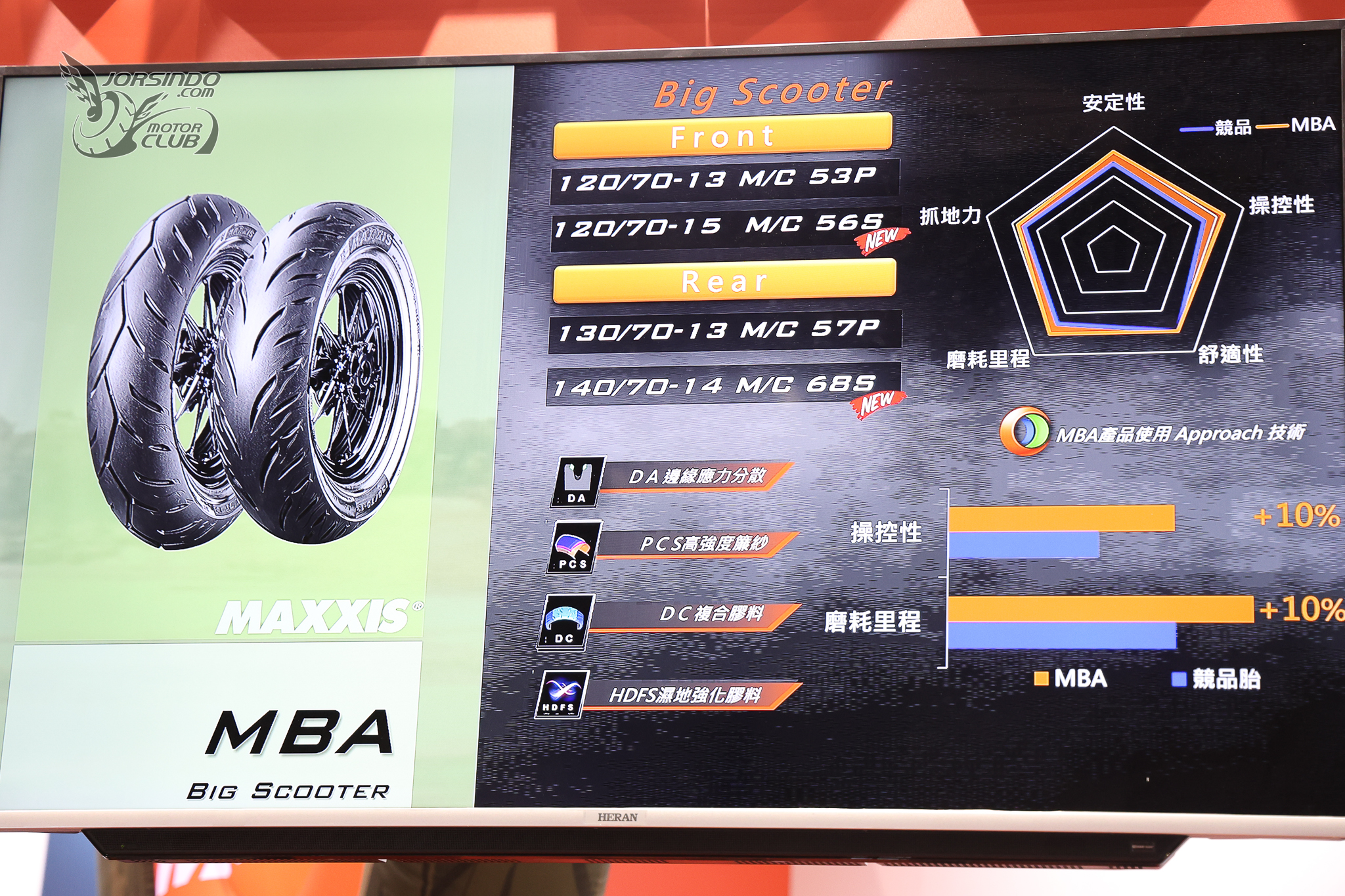 [2025重機展]多功能胎新選擇！MAXXIS MA-AT 與大羊胎 MA-SC/MBA發表4596|小老婆汽機車資訊網
