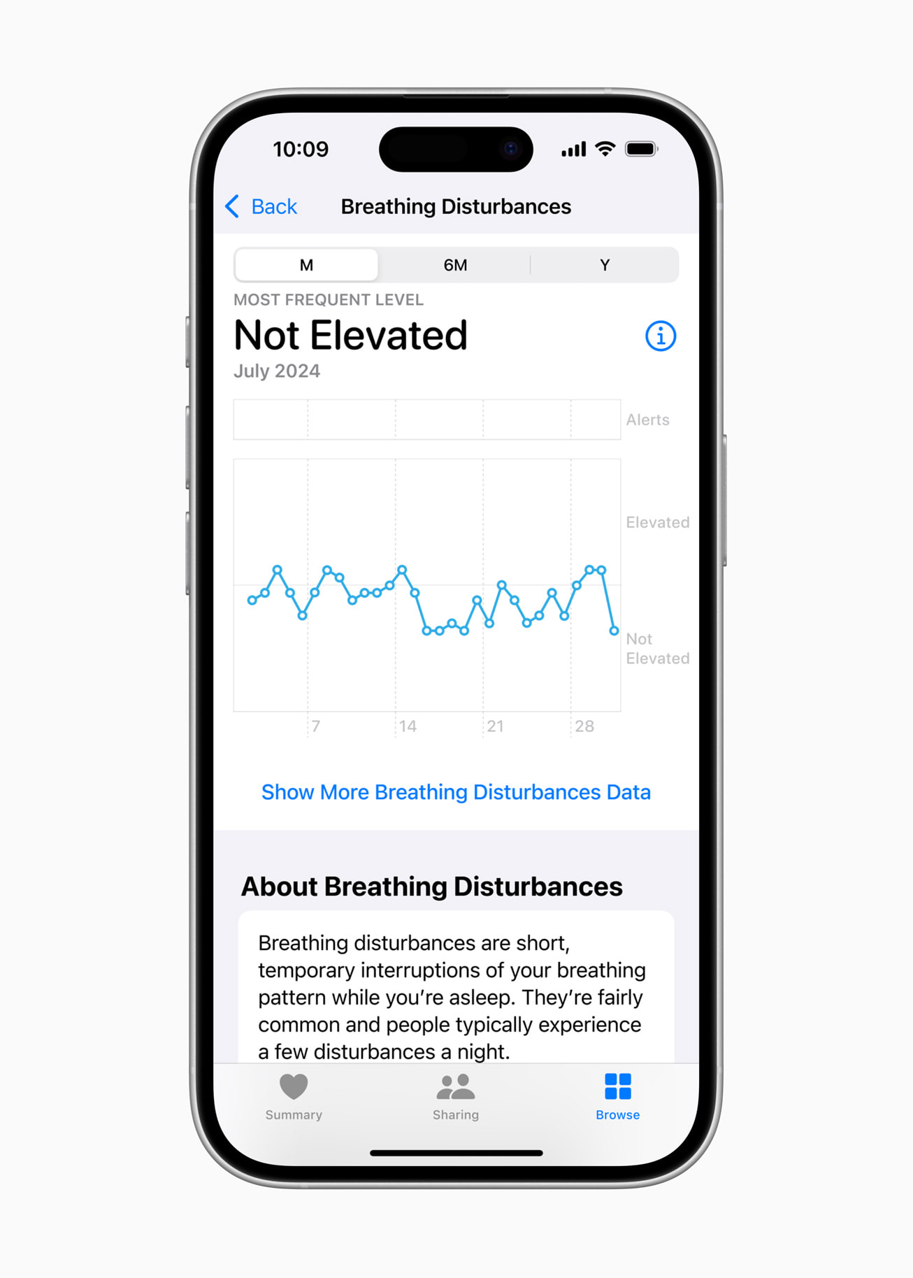 台灣正式開放 Apple Watch 睡眠呼吸中止症與 AirPods 助聽器功能8359|小老婆汽機車資訊網