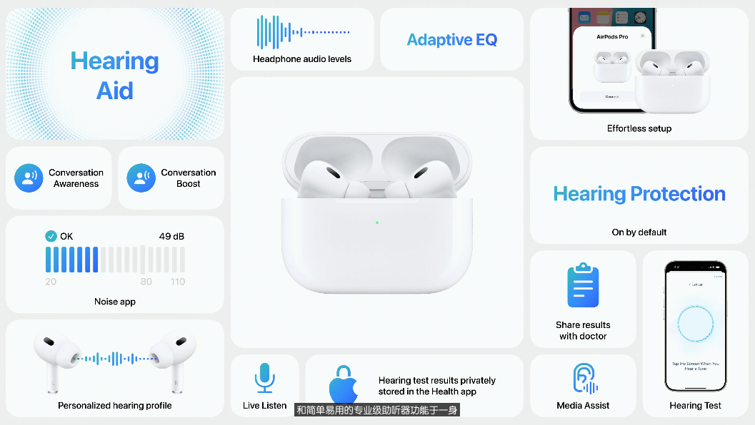 台灣正式開放 Apple Watch 睡眠呼吸中止症與 AirPods 助聽器功能4100|小老婆汽機車資訊網