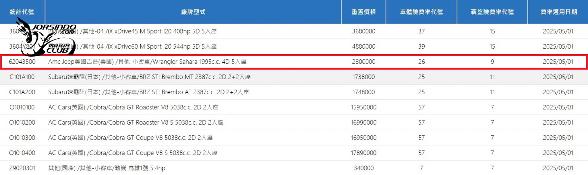 保發中心Jeep Wrangler重置價格曝光，導入國內倒數？7518|小老婆汽機車資訊網