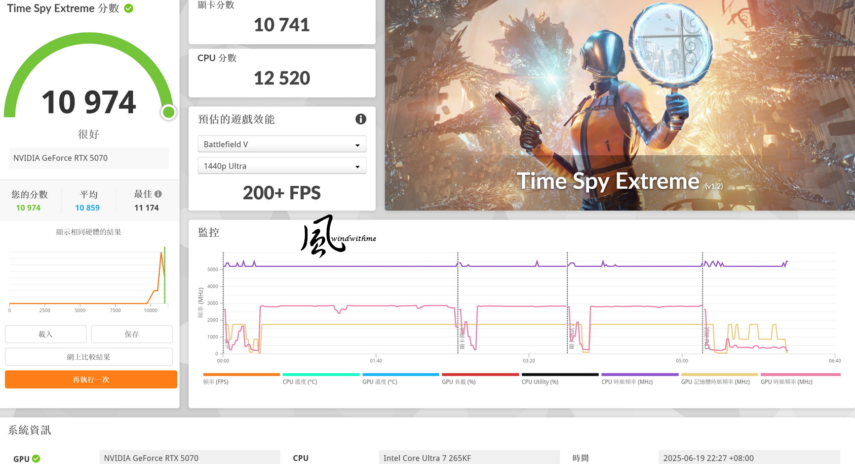 GIGABYTE 5070 GAMING OC 12G開箱2K、4K效能與超頻實測7823|小老婆汽機車資訊網