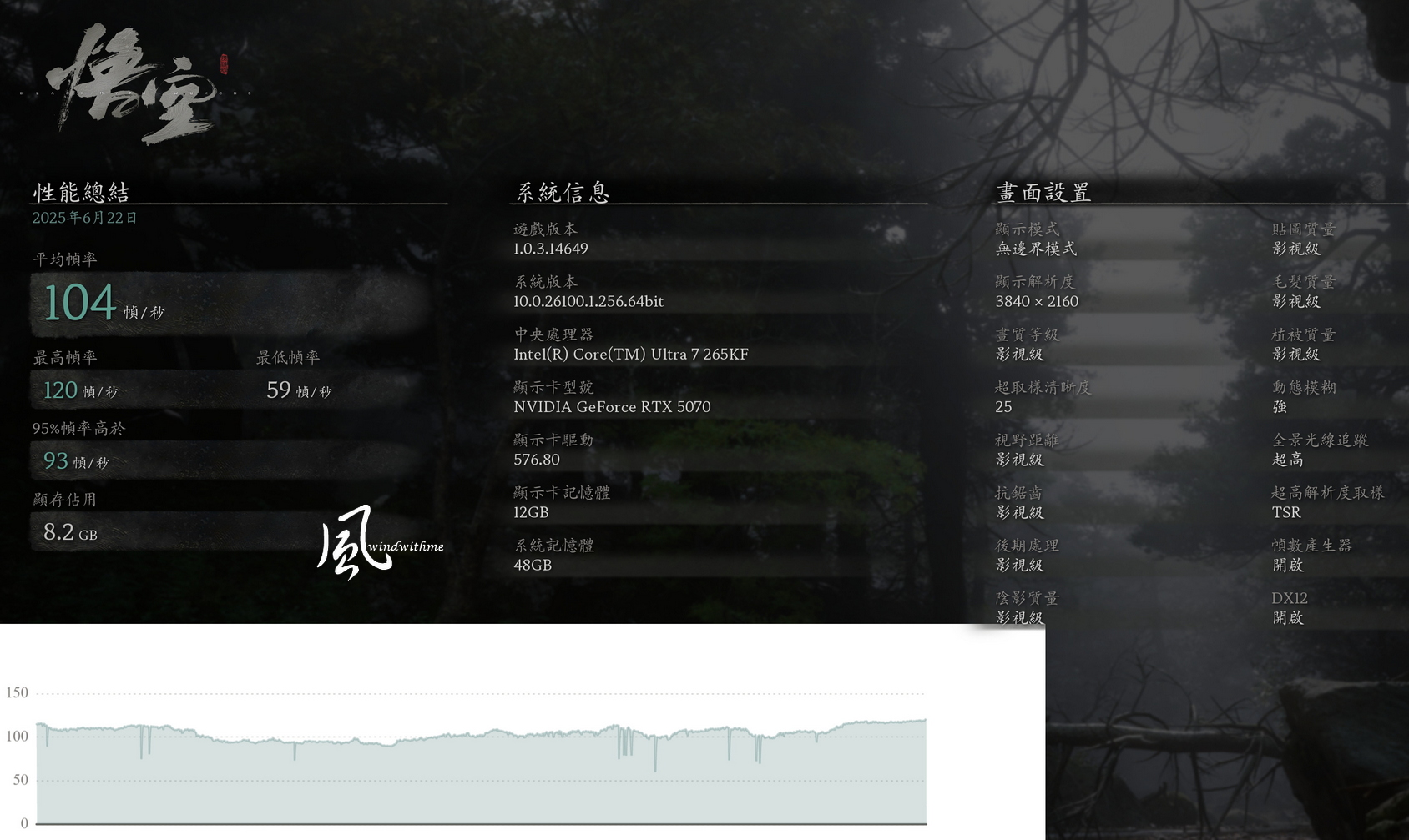 GIGABYTE 5070 GAMING OC 12G開箱2K、4K效能與超頻實測9329|小老婆汽機車資訊網