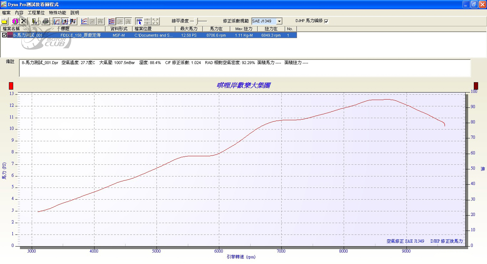 [深度測試] 水冷旗艦 SYM Fiddle DX 158 不只好看！更有內涵6123|sym,fiddle小老婆汽機車資訊網
