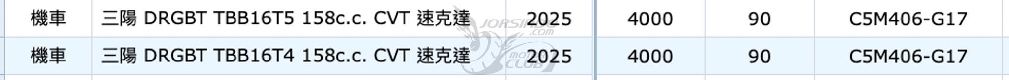 會是電推版 DRG 嗎？龍二新型號現身環境部清冊3314|小老婆汽機車資訊網