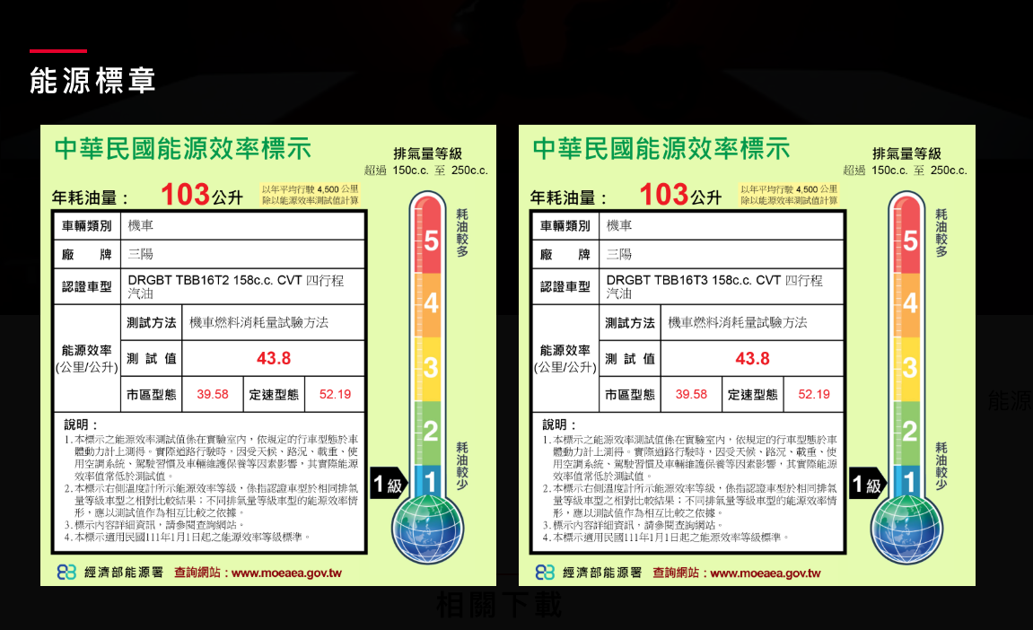 會是電推版 DRG 嗎？龍二新型號現身環境部清冊7336|小老婆汽機車資訊網