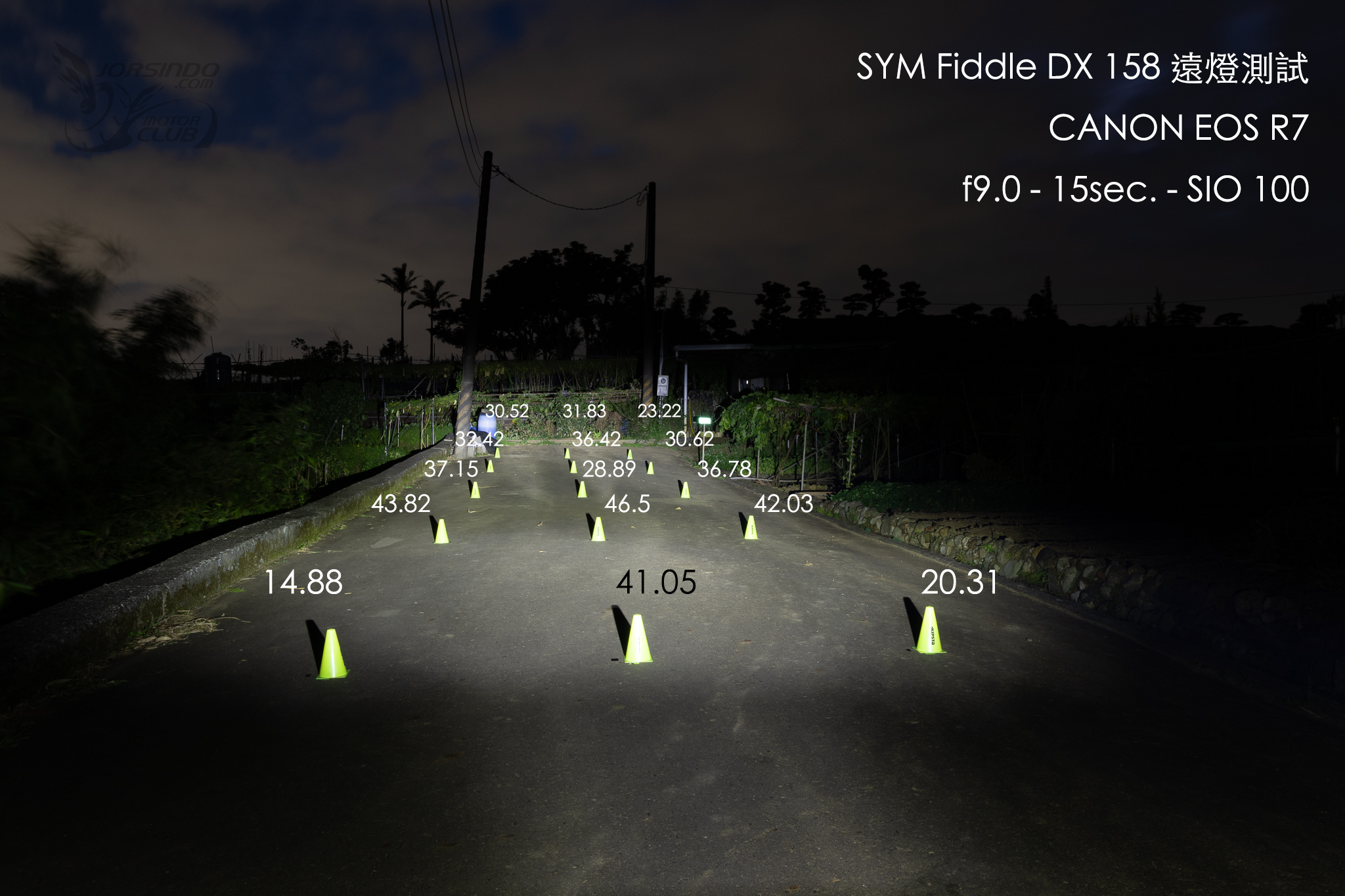 [深度測試] 水冷旗艦 SYM Fiddle DX 158 不只好看！更有內涵6460|sym,fiddle小老婆汽機車資訊網