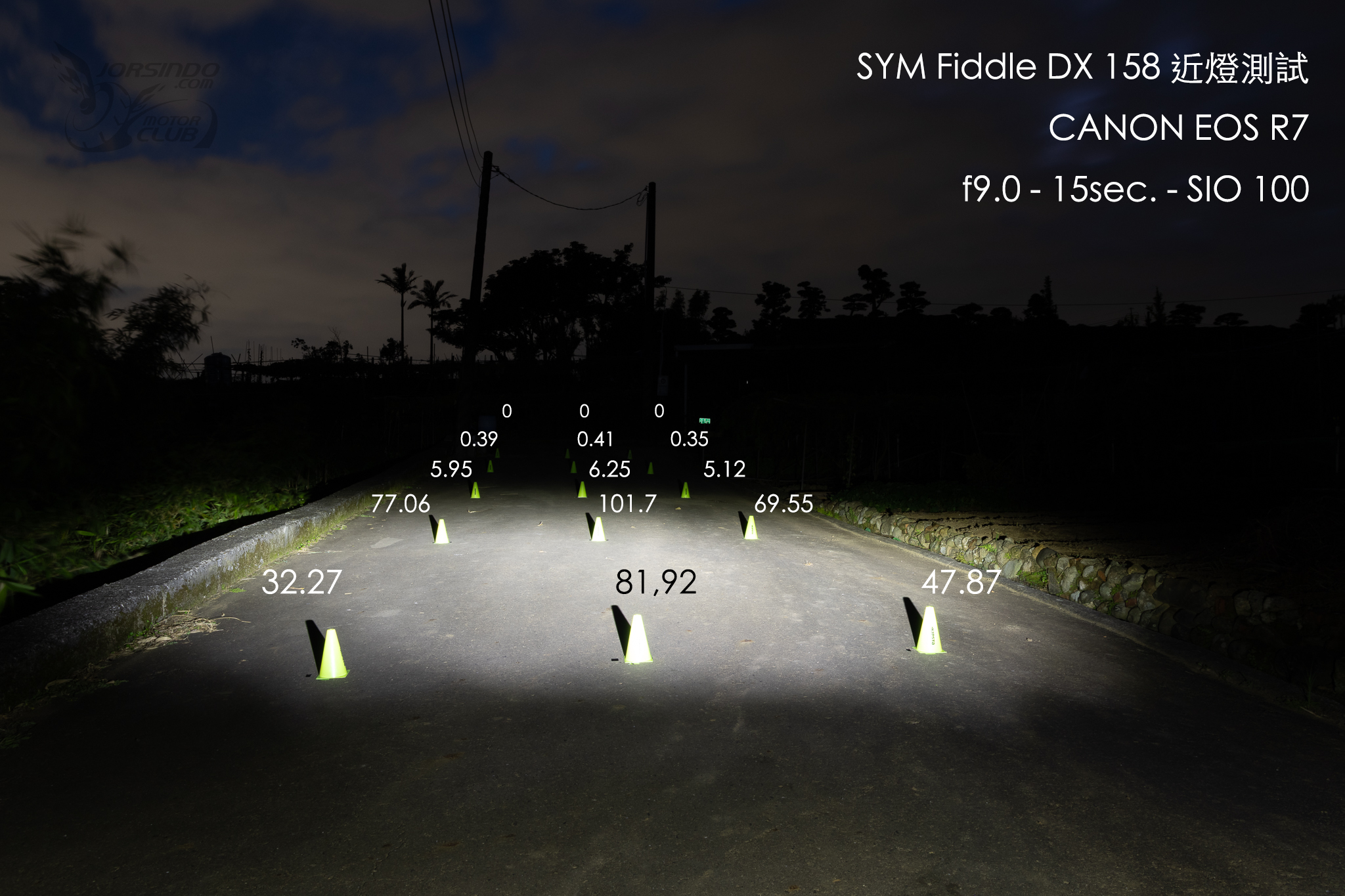 [深度測試] 水冷旗艦 SYM Fiddle DX 158 不只好看！更有內涵5576|sym,fiddle小老婆汽機車資訊網