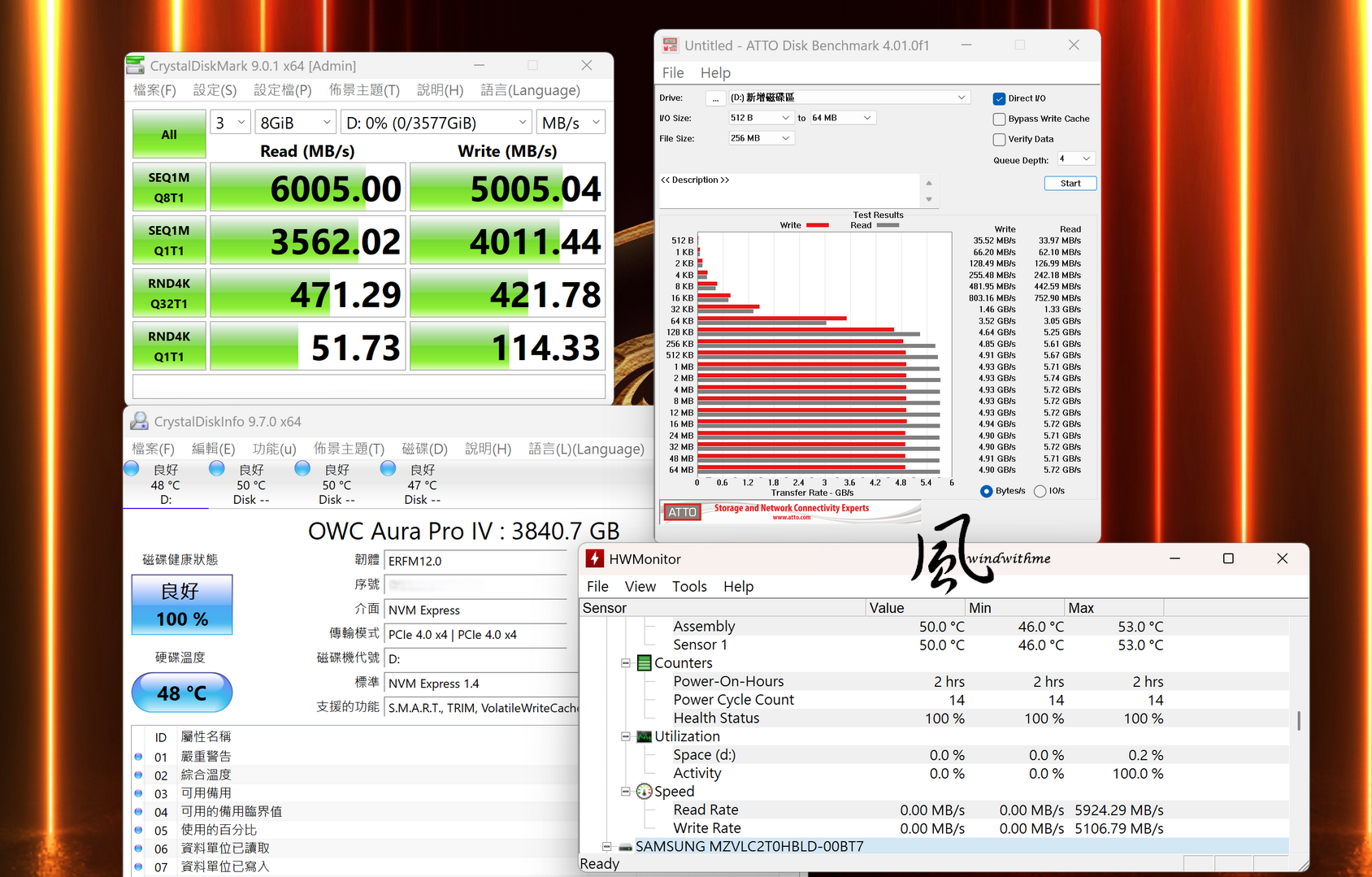 Thunderbolt 5效能實測OWC外接SSD與Thunderbolt Share分享335|小老婆汽機車資訊網