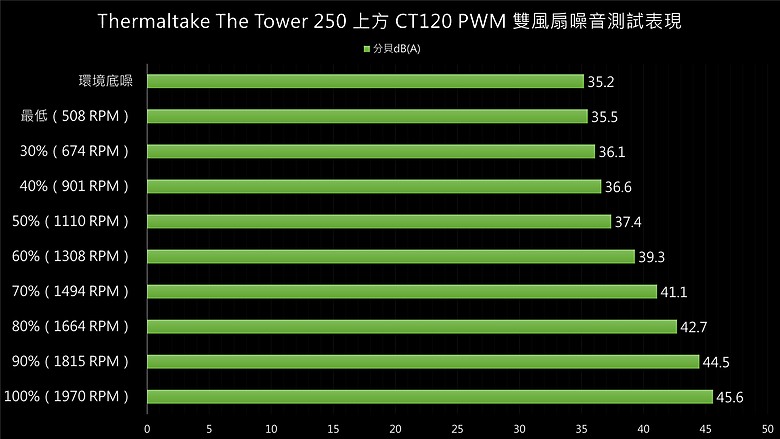 像老朋友般的熟悉感 Thermaltake 曜越科技 The Tower 2502367|小老婆汽機車資訊網