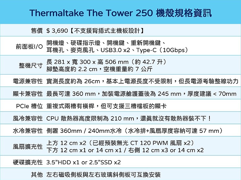 像老朋友般的熟悉感 Thermaltake 曜越科技 The Tower 250101|小老婆汽機車資訊網