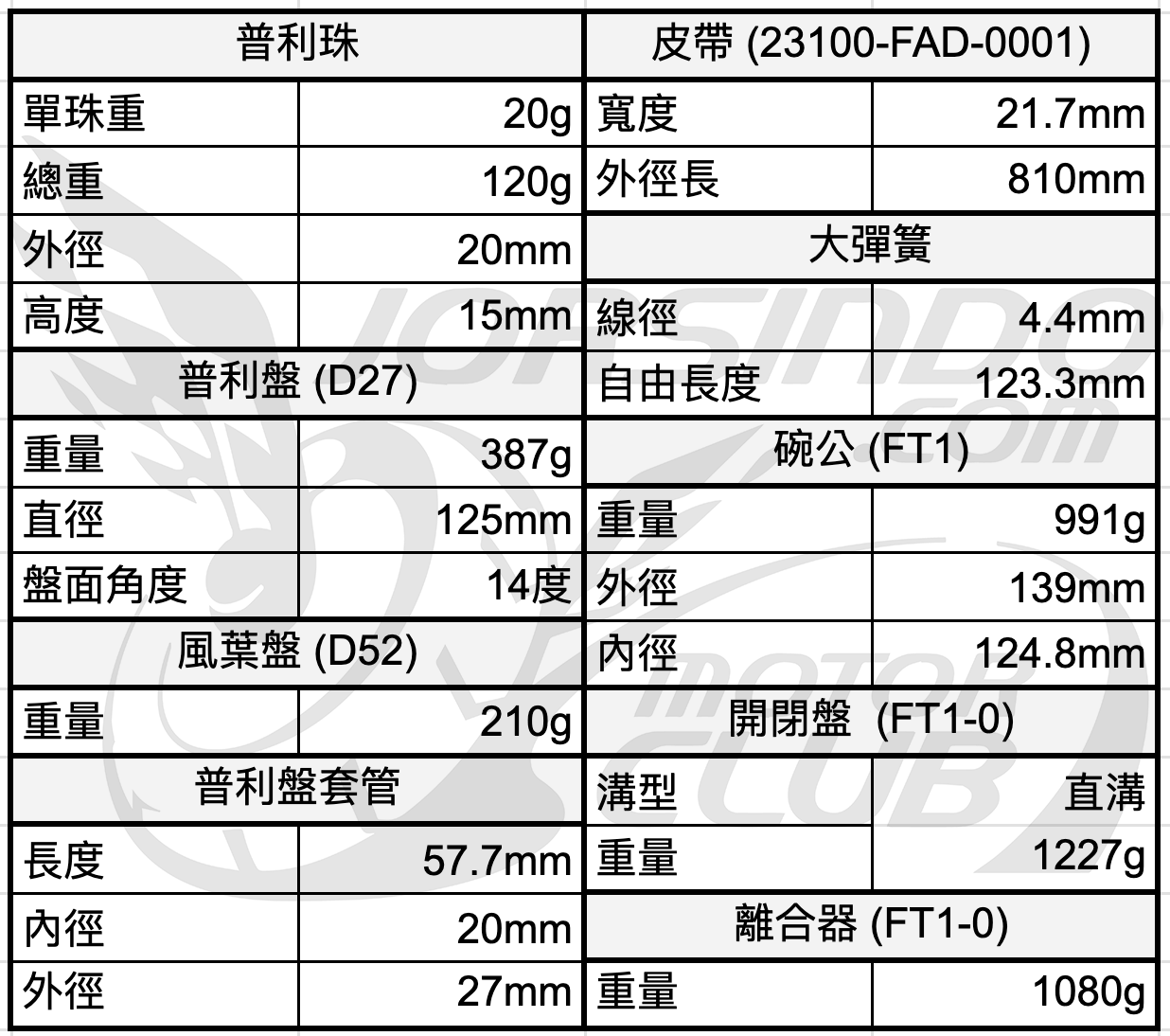 [深度測試] 水冷旗艦 SYM Fiddle DX 158 不只好看！更有內涵9819|sym,fiddle小老婆汽機車資訊網