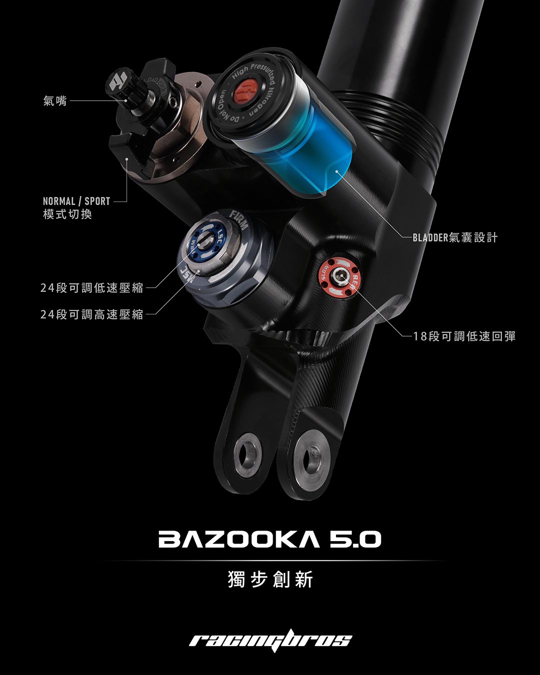 【開箱】 RacingBros 2025 Bazooka 5.0 全新進化完全體1261|小老婆汽機車資訊網