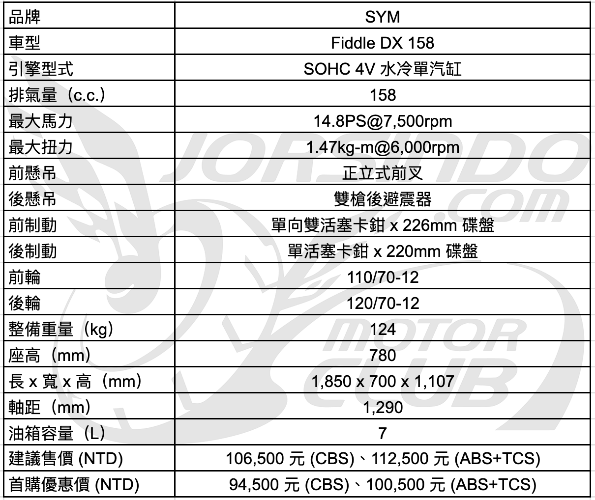 [深度測試] 水冷旗艦 SYM Fiddle DX 158 不只好看！更有內涵6380|sym,fiddle小老婆汽機車資訊網