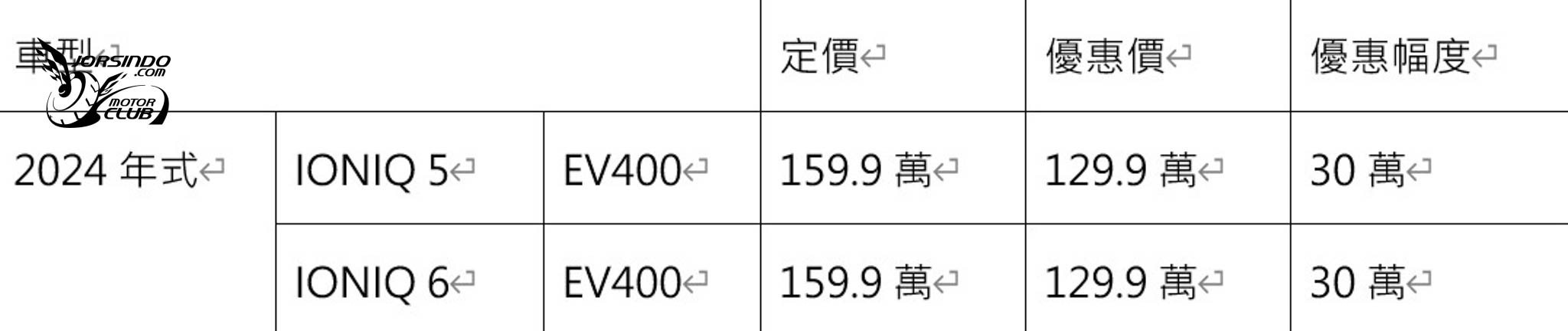 [官方新聞稿]HYUNDAI汽車8月限時禮遇，優惠入主IONIQ趁現在7239|小老婆汽機車資訊網