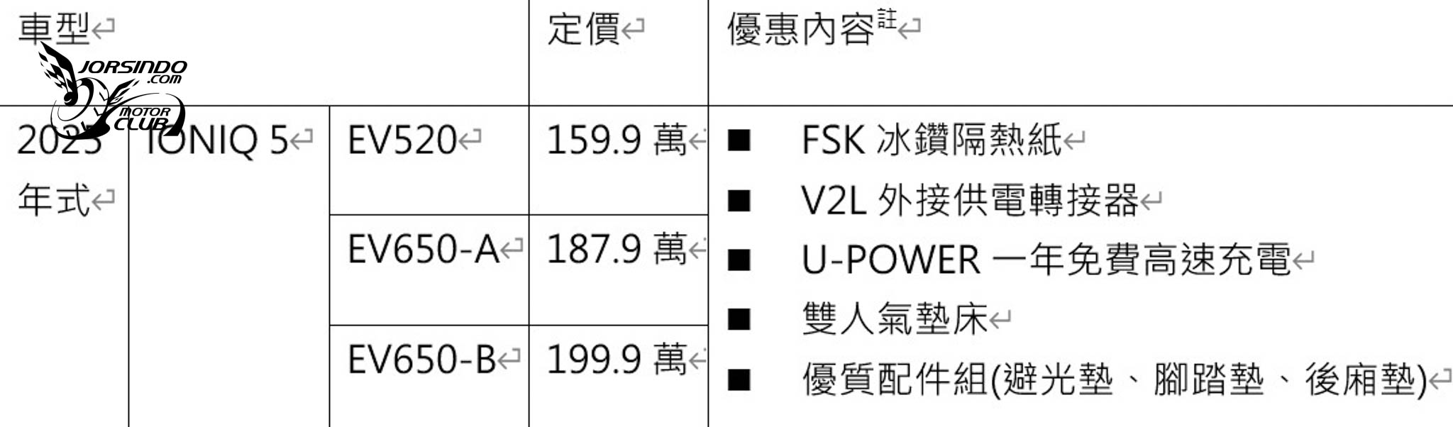 [官方新聞稿]HYUNDAI汽車8月限時禮遇，優惠入主IONIQ趁現在2899|小老婆汽機車資訊網