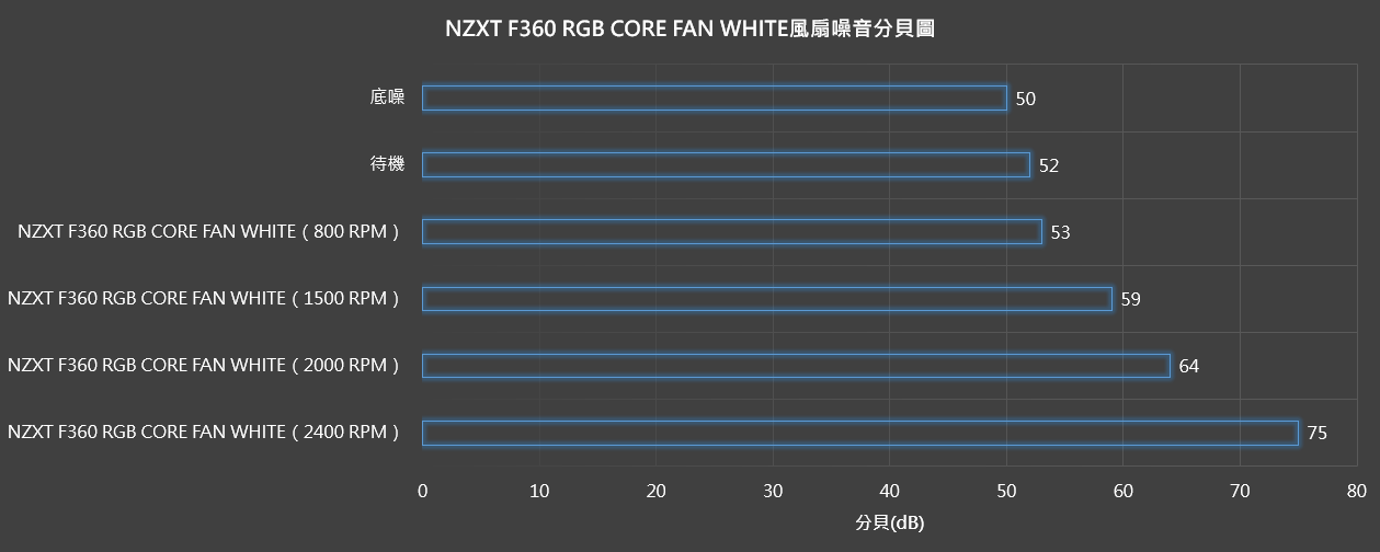 【開箱】NZXT新版ELITE水冷 | NZXT KRAKEN ELITE 360 RGB WHITE V2752|小老婆汽機車資訊網