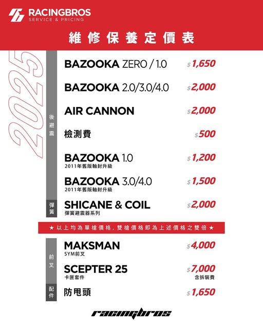 【開箱】 RacingBros 2025 Bazooka 5.0 全新進化完全體4167|小老婆汽機車資訊網