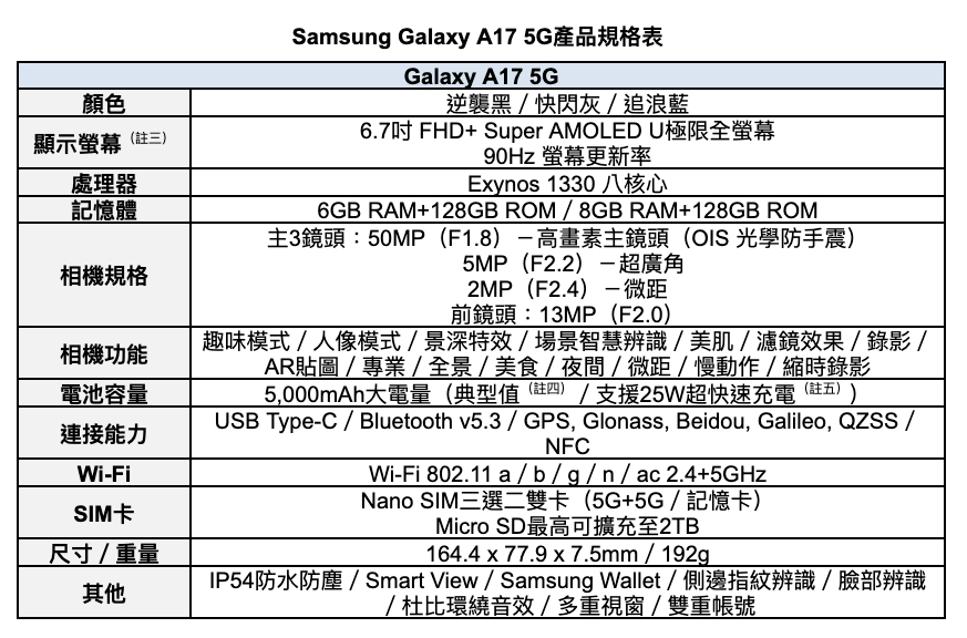 [官方新聞稿] 超值 A 級體驗！三星 Galaxy A17 5G 亮眼登場9732|小老婆汽機車資訊網