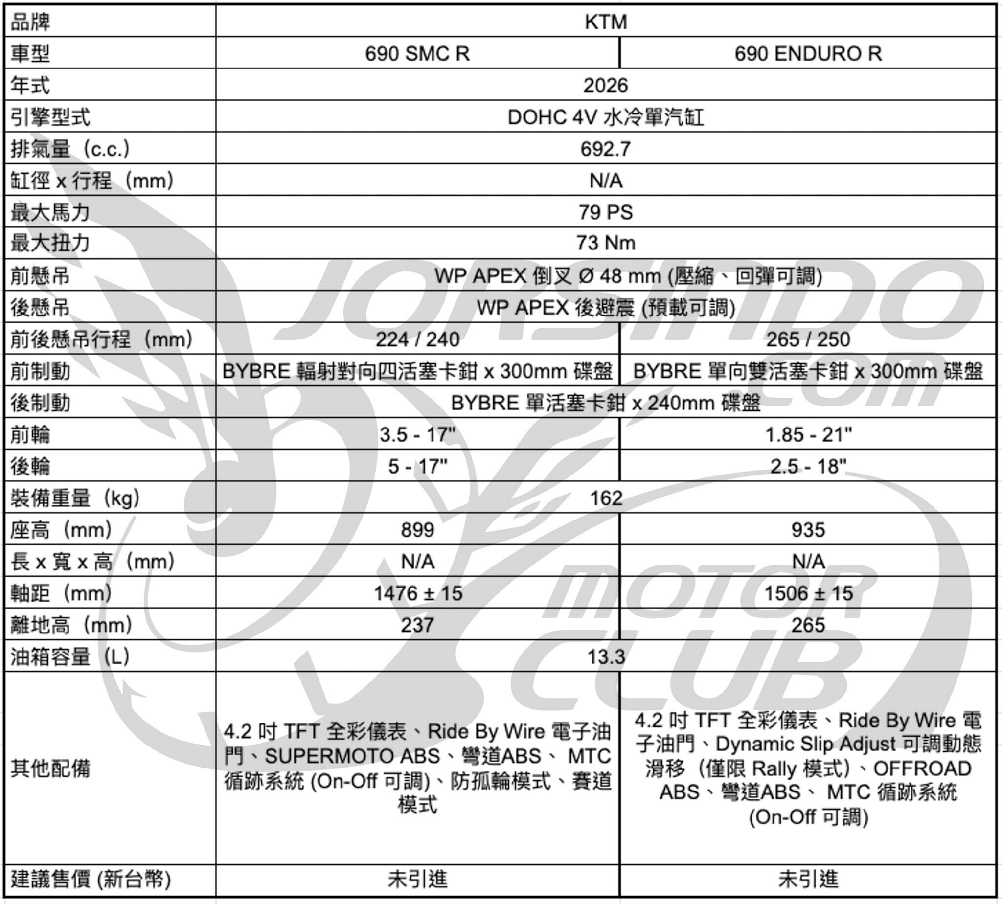 窮過的滑胎浪子！2026 KTM 690 SMC R / ENDURO R 發表3282|小老婆汽機車資訊網