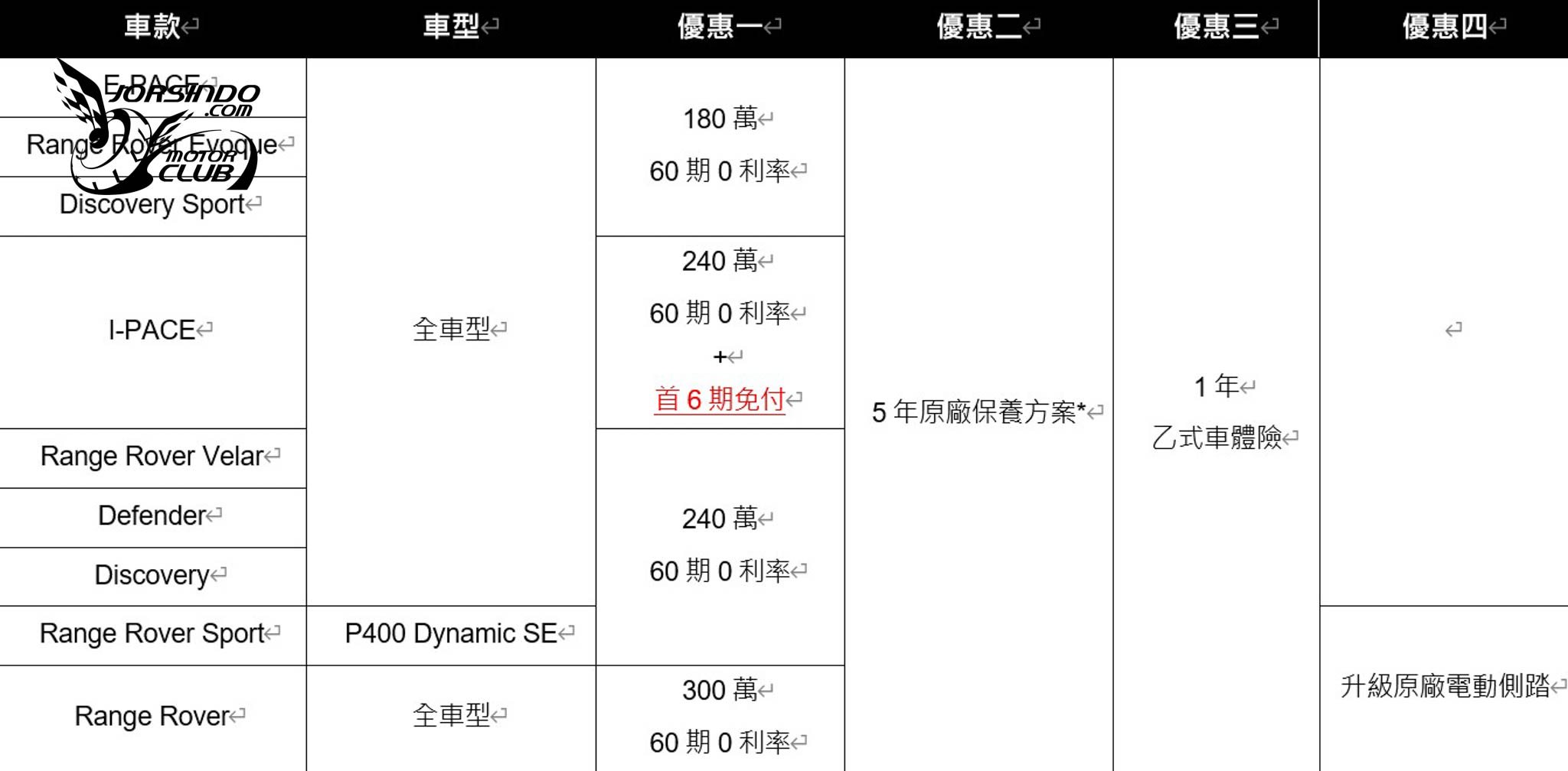 [官方新聞稿]JLR盛夏購車禮遇方案開跑，敬邀即刻入主473|小老婆汽機車資訊網
