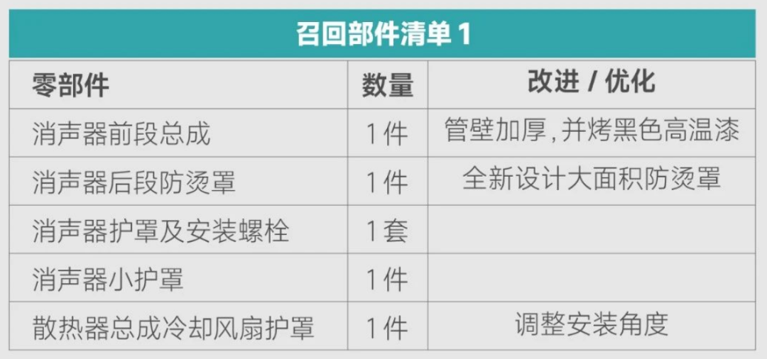 [大陆车讯]凯越官方召回 625V “枪骑兵”，车主可领2,000元...3685|小老婆汽機車資訊網