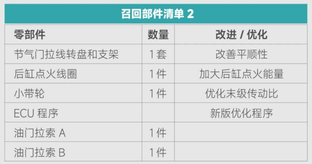 [大陆车讯]凯越官方召回 625V “枪骑兵”，车主可领2,000元...957|小老婆汽機車資訊網
