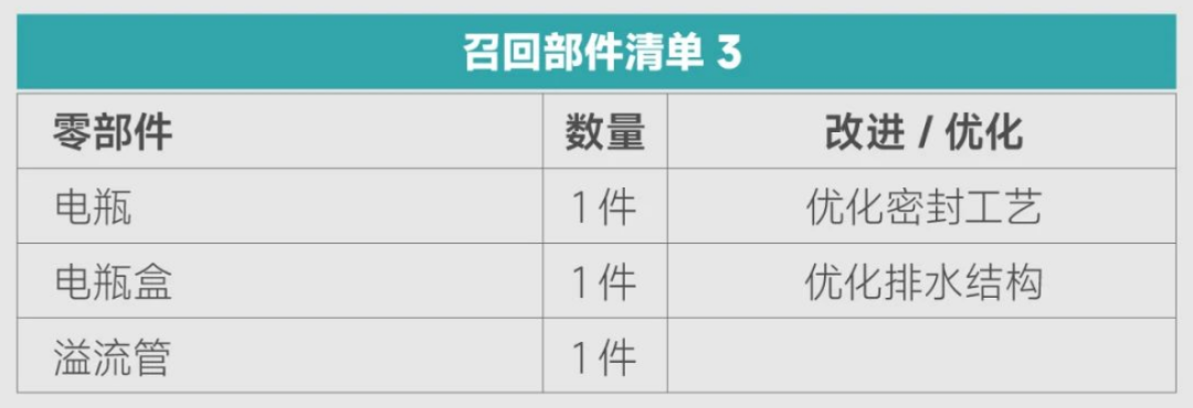 [大陆车讯]凯越官方召回 625V “枪骑兵”，车主可领2,000元...8341|小老婆汽機車資訊網
