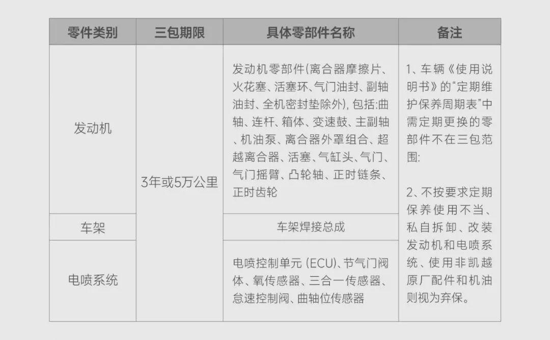 [大陆车讯]凯越官方召回 625V “枪骑兵”，车主可领2,000元...3485|小老婆汽機車資訊網