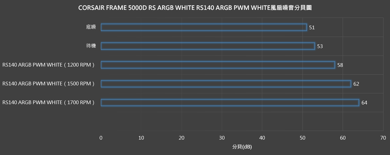 【開箱】高模組化頂級中塔機殼 | CORSAIR FRAME 5000D RS ARGB WHITE1108|小老婆汽機車資訊網