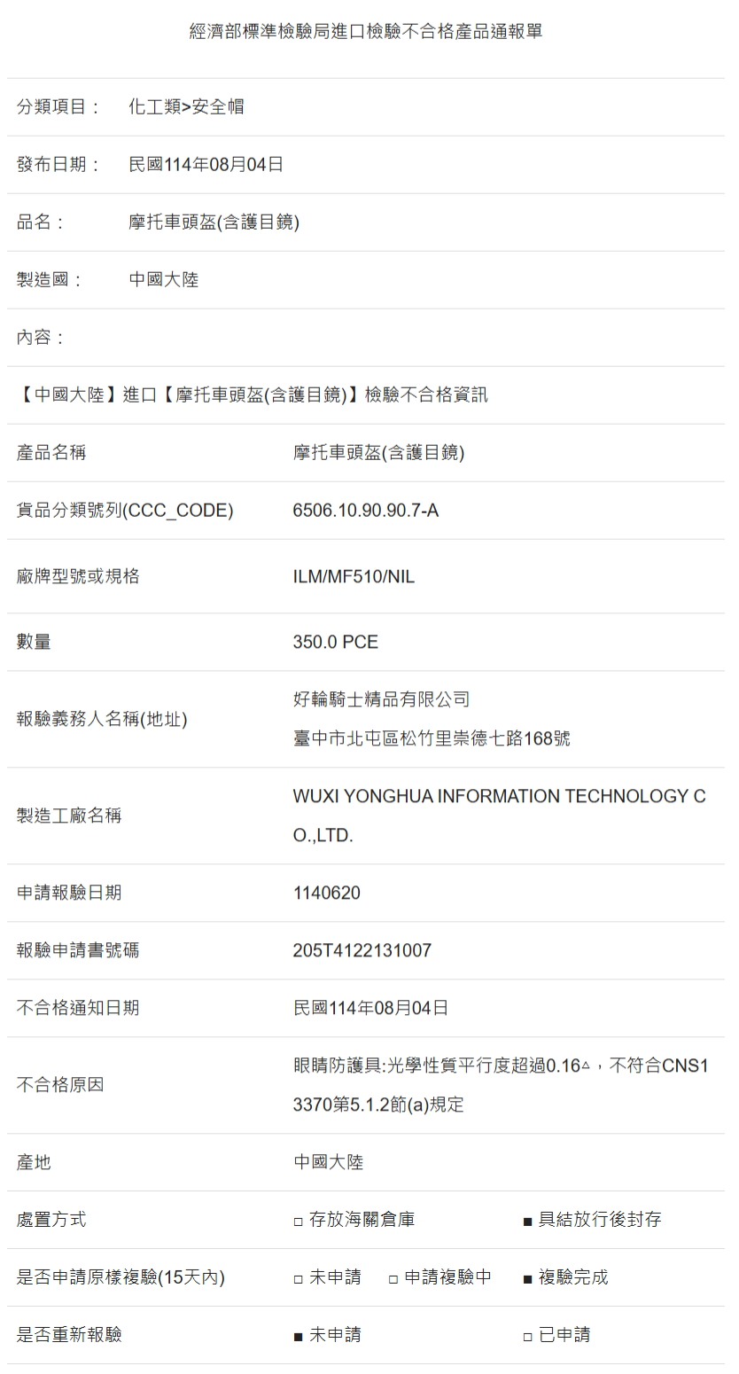 標檢局檢驗不合格進口名單【衝擊吸收性/光學性質平行度】2687|小老婆汽機車資訊網