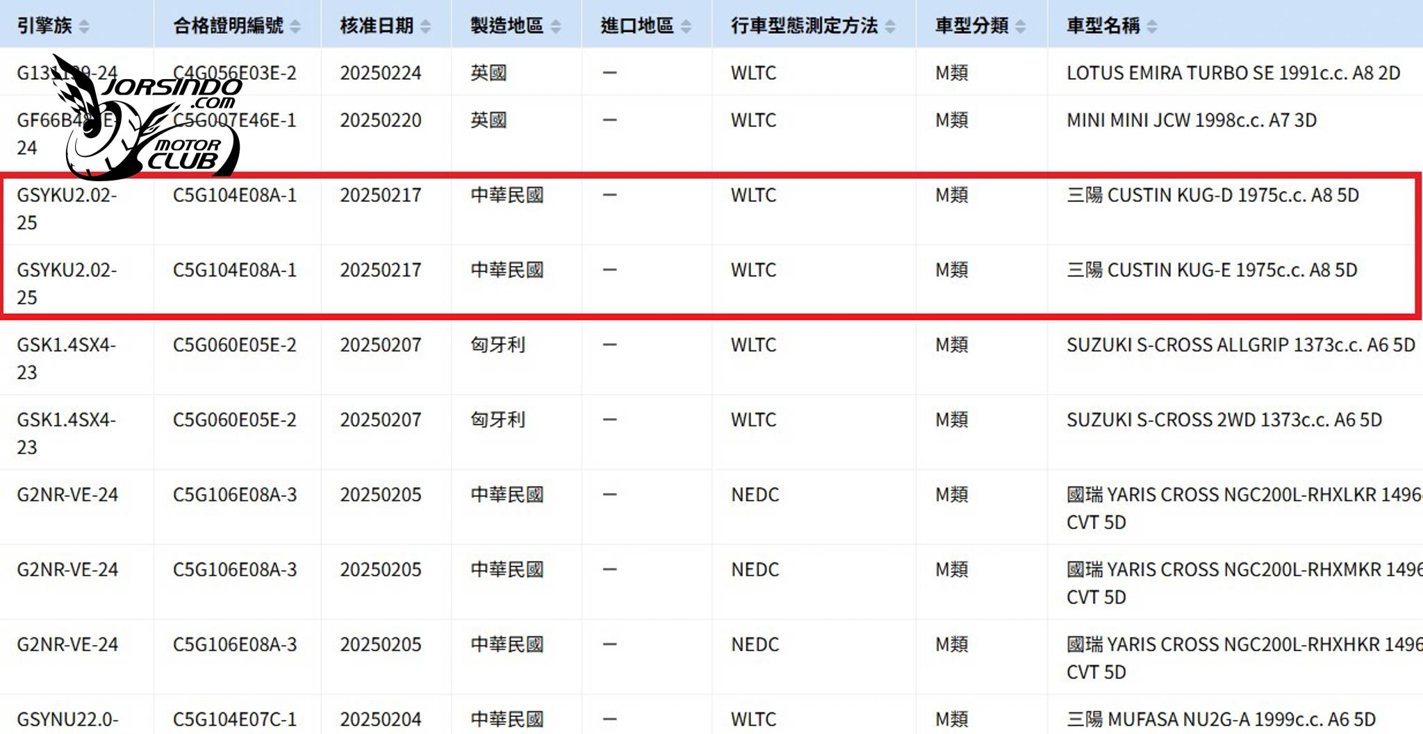 Hyundai新車邀請函引遐想！Custin 2.0T有望本月底報到5065|小老婆汽機車資訊網