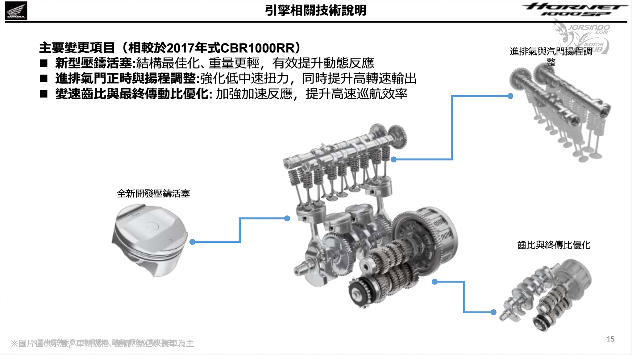 Honda 最強街車降臨！CB1000 Hornet SP 賽道試乘1099|honda,hornet小老婆汽機車資訊網